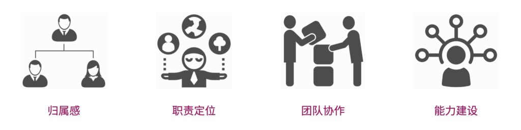 测试在数字化转型中面临的挑战