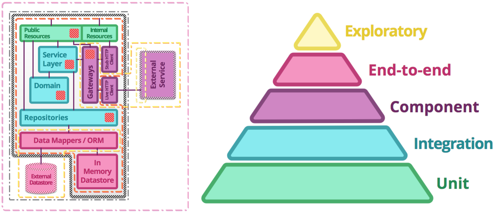 微服务测试的思考与实践