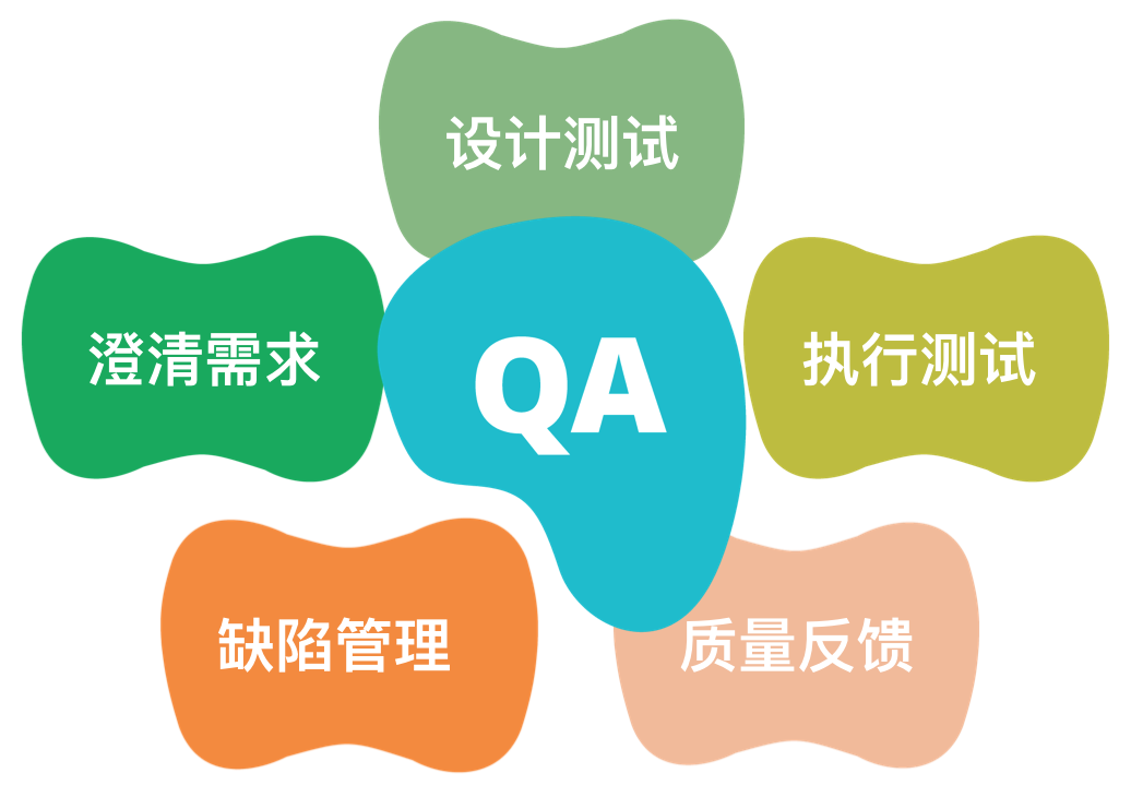 神圣的QA——写给应届毕业生