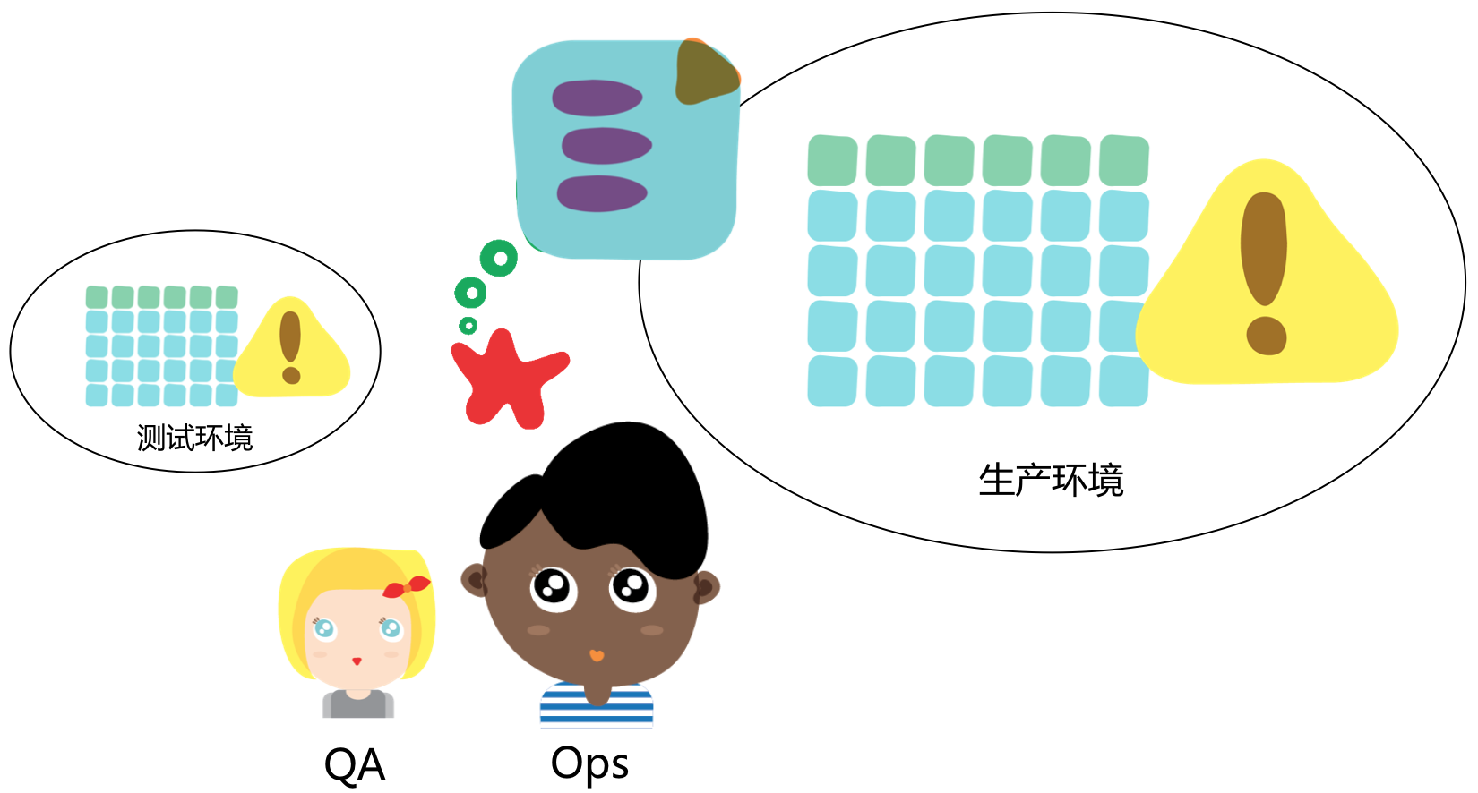 测试右移：QA与Ops通力合作打造反脆弱的软件系统