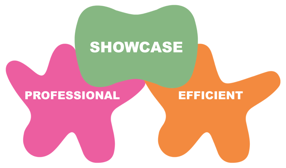 敏捷实践Showcase的七宗罪