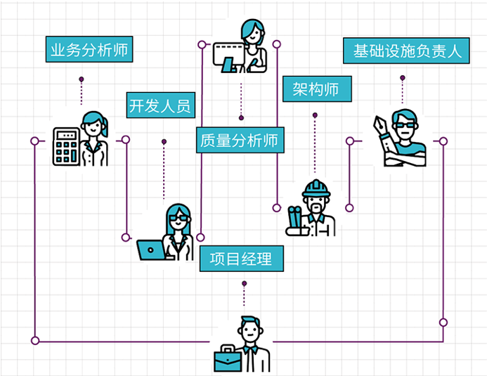 敏捷测试的指导性原则